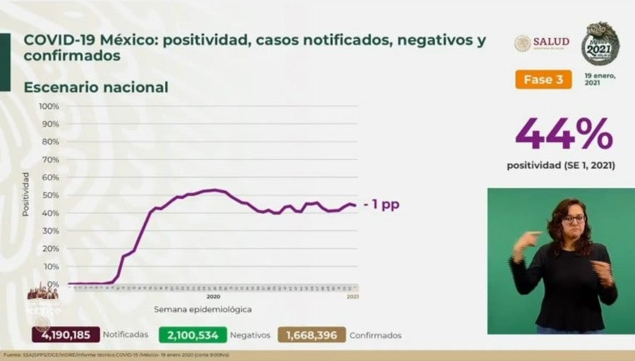 Casos de Coronavirus en México 