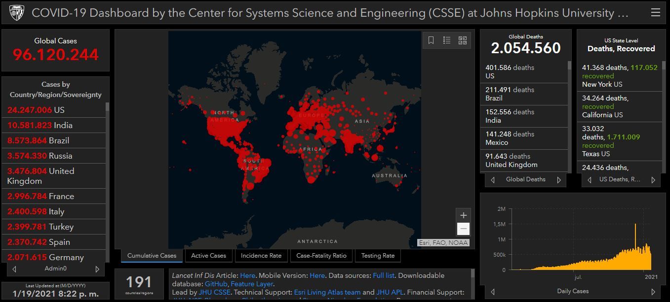 Coronavirus alrededor del mundo 