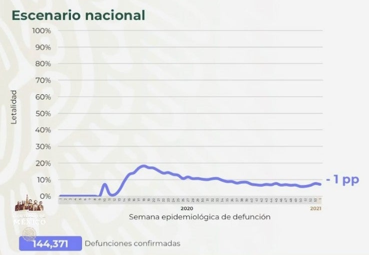 Cifras de Covid-19 en México este 20 de enero