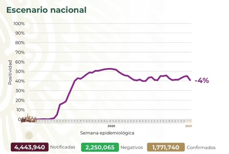 Cifras de Covid-19 en México este 25 de enero