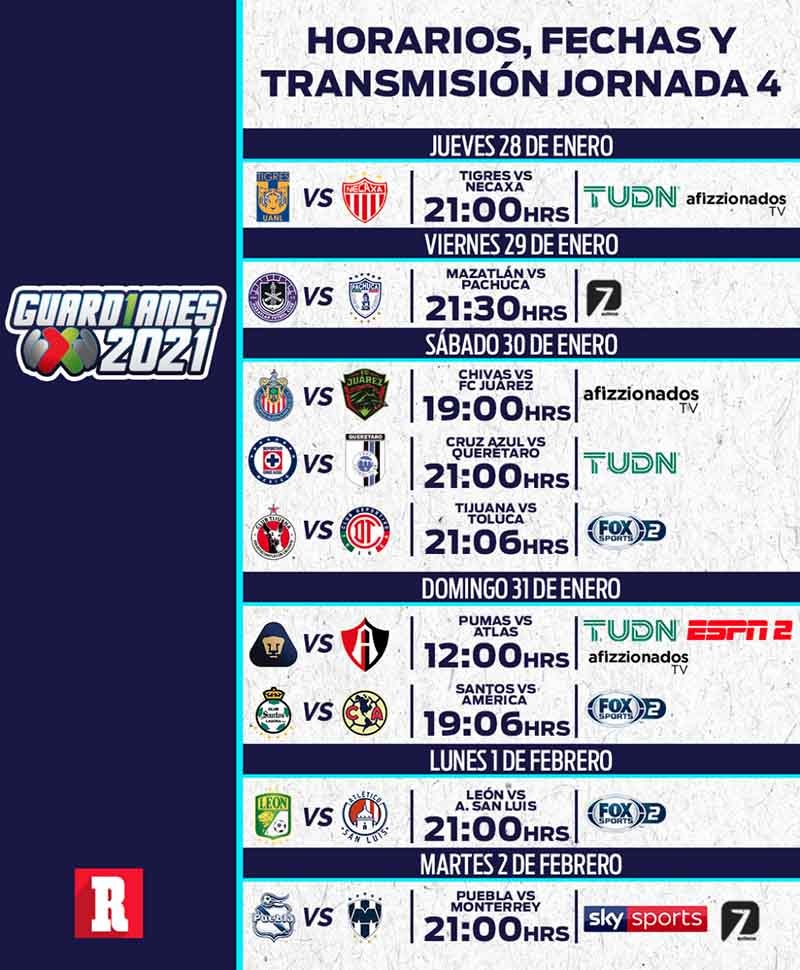 Fechas y horarios de la Jornada 4 del Guardianes 2021 