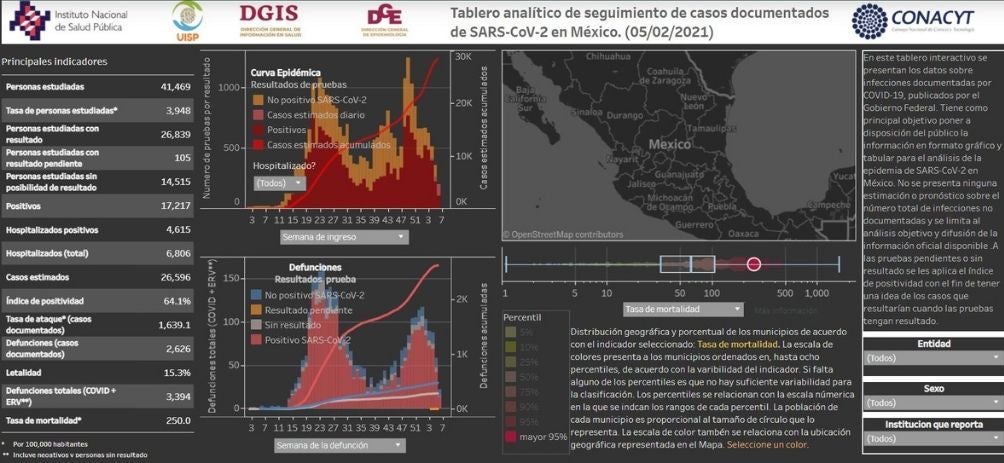 Coronavirus en México al 5 de febrero del 2021