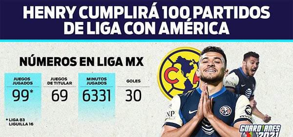 Los números del delantero en Liga con América