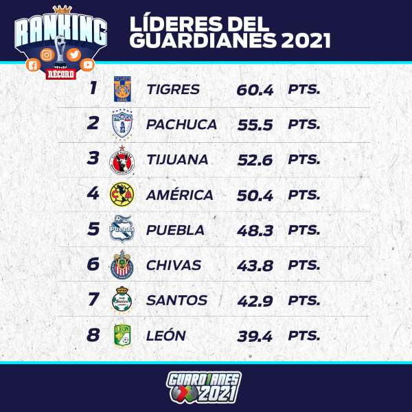 Acumulado del Ranking tras 4 jornadas