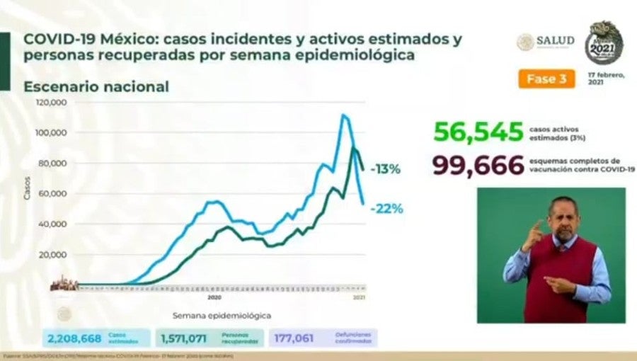 Cifras de Coronavirus en México 