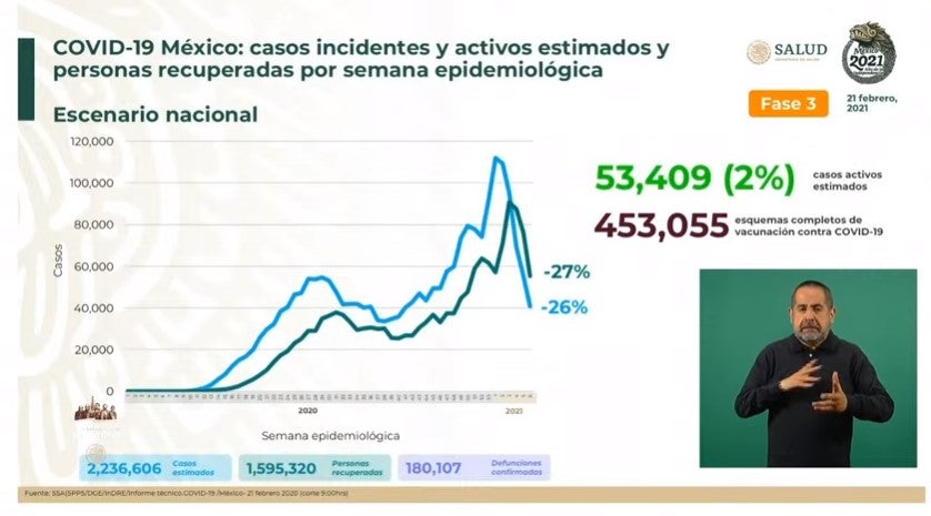 Coronavirus en México 