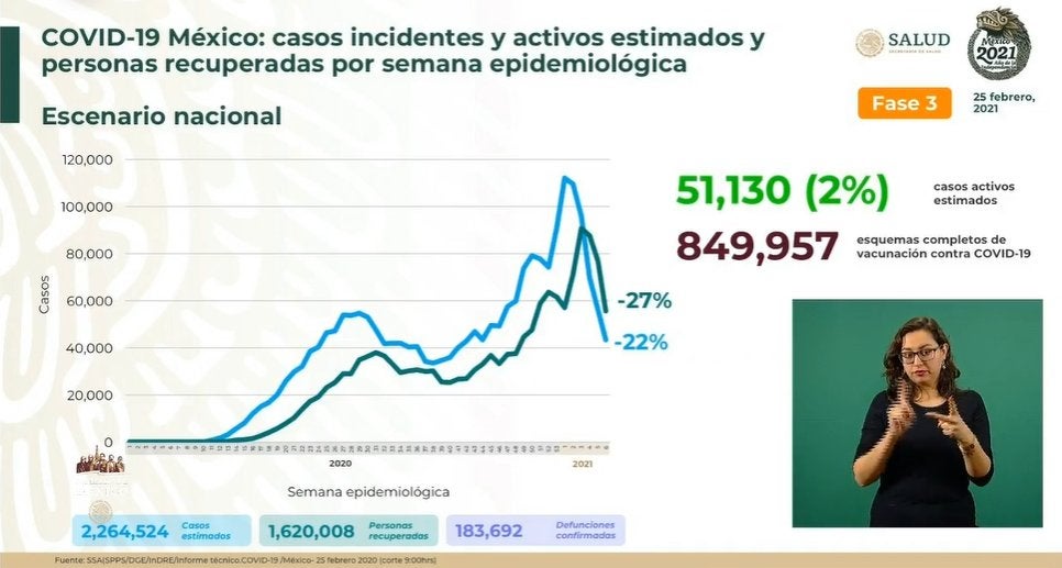 Cifras de afectados por Covid-19 en México