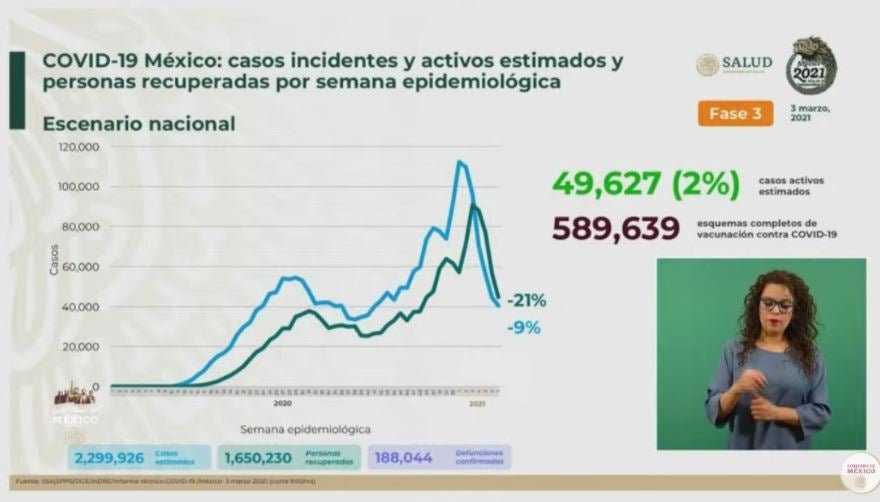 Cifras de afectados por Covid-19 en México