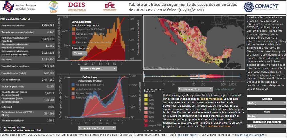 Coronavirus en México 