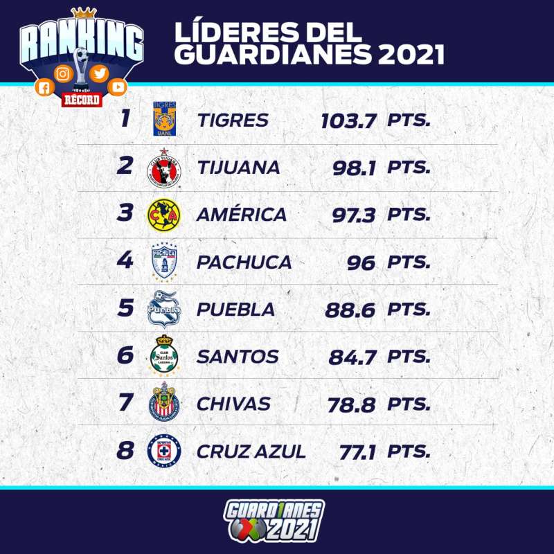 Tabla de la Jornada 9 y 10 del Ranking