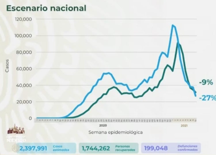 Cifras de Covid-19 en México este 23 de marzo