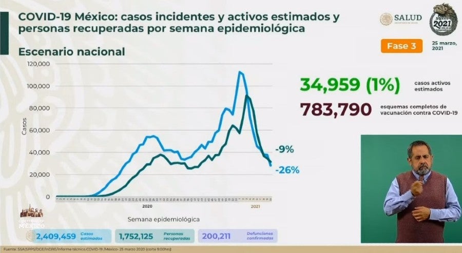 Cifras de Coronavirus en México 