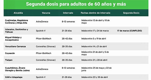 El calendario tentativo de vacunación 