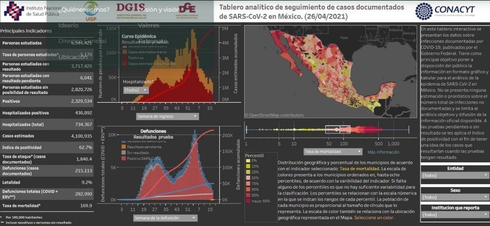 Coronavirus en México al 26 de abril del 2021