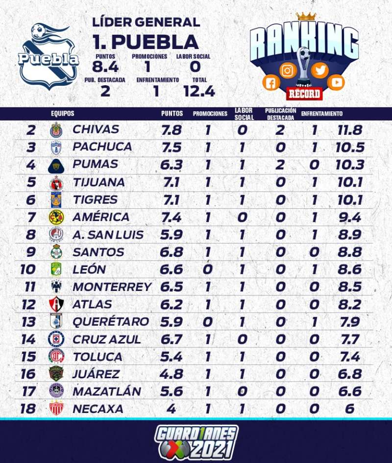 Tabla de la Jornada 16 del Ranking