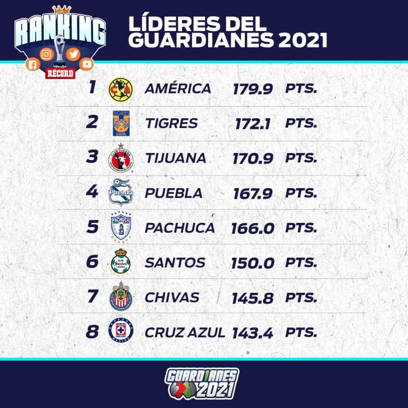 Tabla General del Ranking