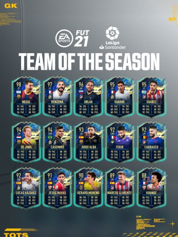 TOTS 2021 de la LaLiga