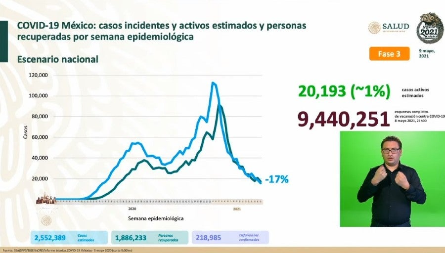 Cifras de Coronavirus en México 