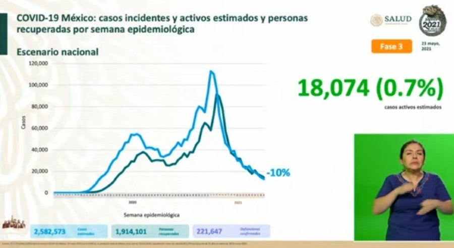 Cifras de Coronavirus en México 