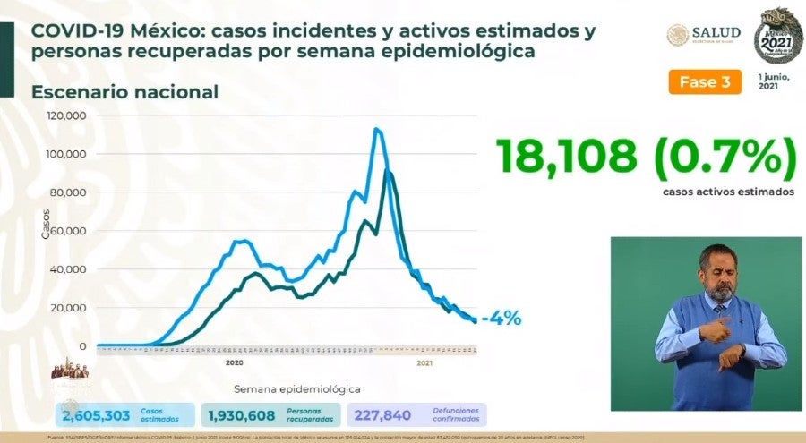 Cifras de Coronavirus en México 