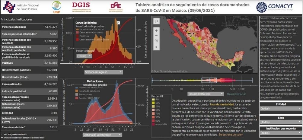 Coronavirus en México 