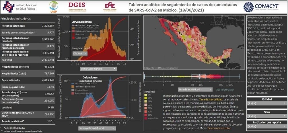 Coronavirus en México