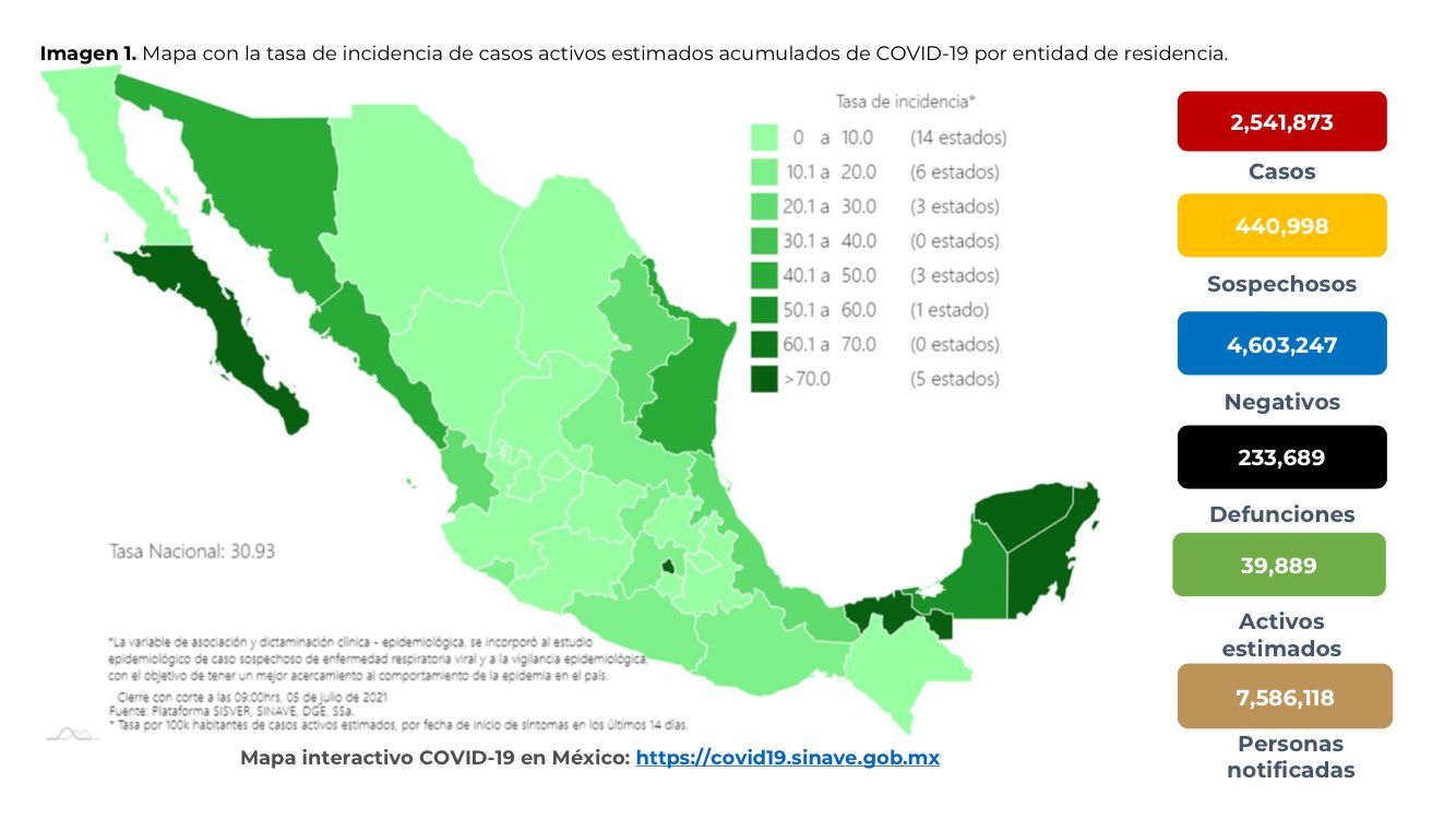Cifras de Covid-19 en México