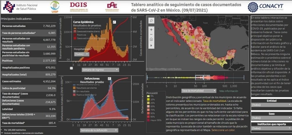 Coronavirus en México