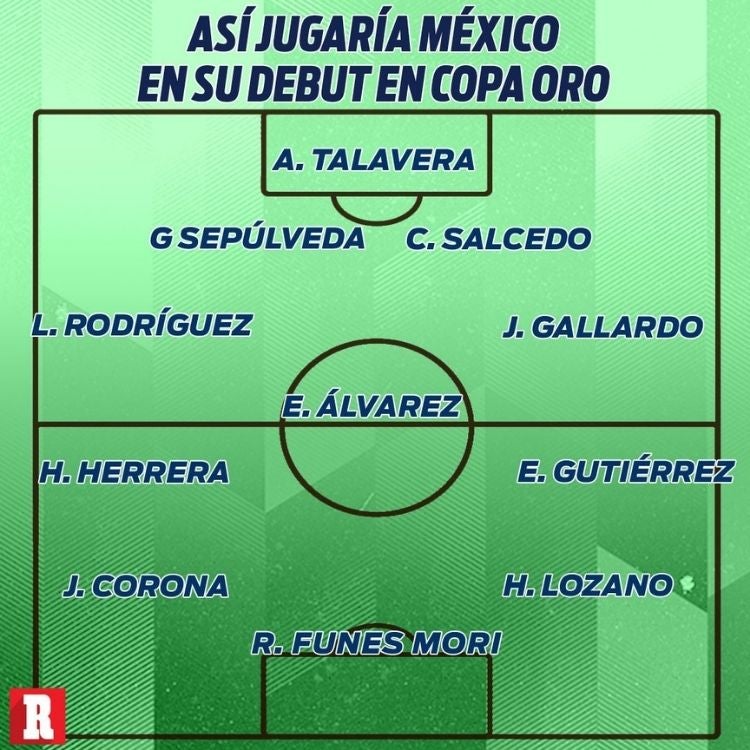 Alineación para enfrentar a Trinidad y Tobago