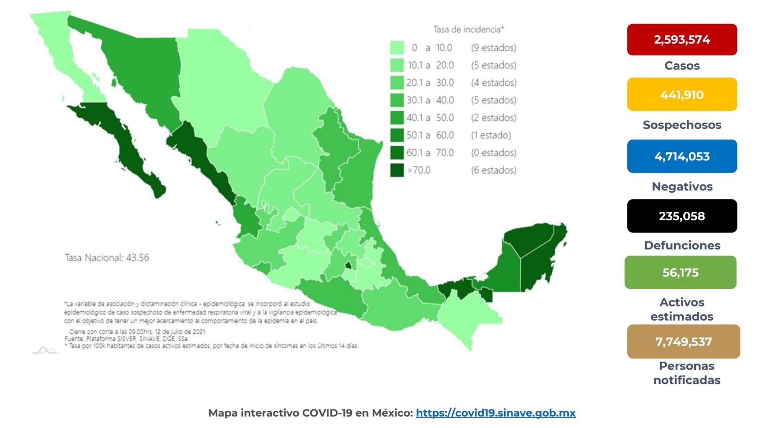 Cifras de Covid-19 en México