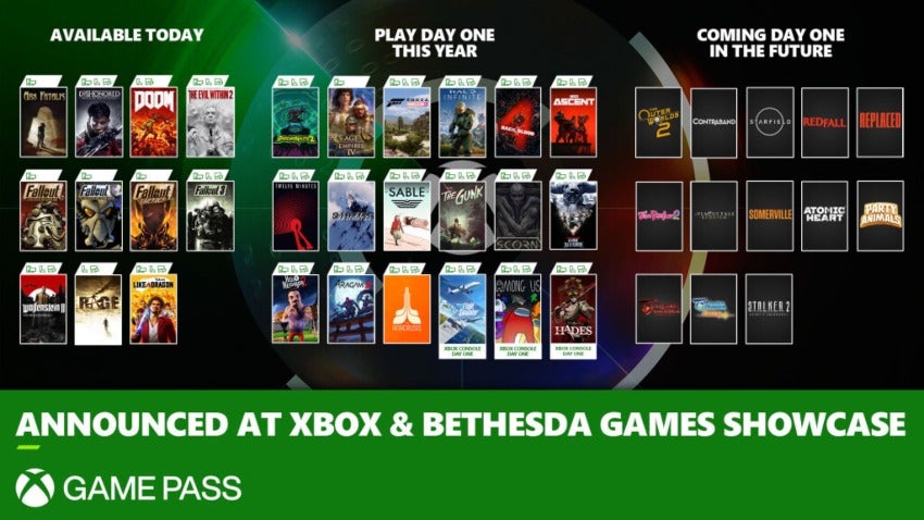 Nuevos juegos que llegarán a Xbox Game Pass