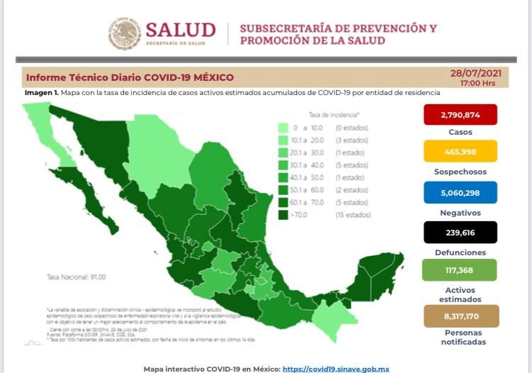 Cifras de afectados por Covid-19 en México