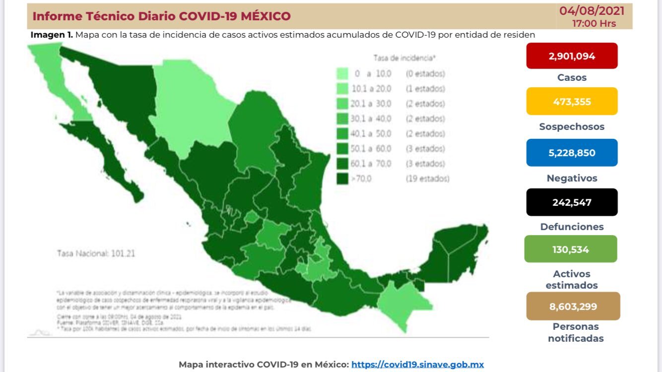 Cifras de Covid-19 en México