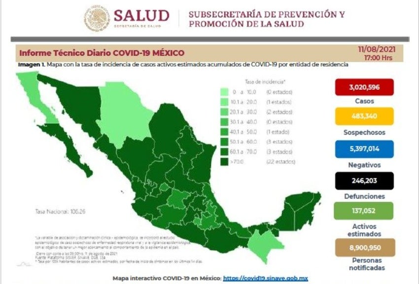 Actualización de la Secretaría de Salud