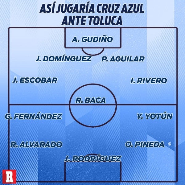 Así jugaría Cruz Azul ante Toluca