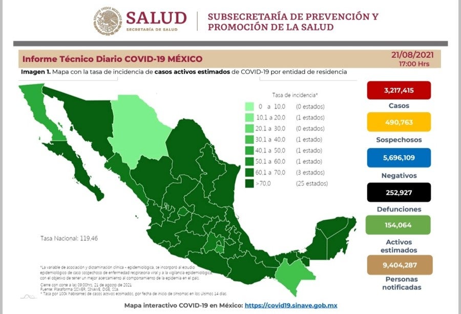 Cifras de Coronavirus en México 