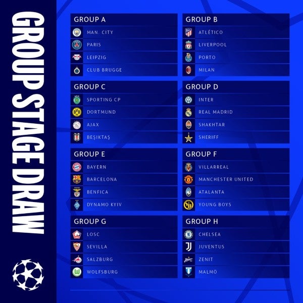 Composición de los Grupos de la Champions League