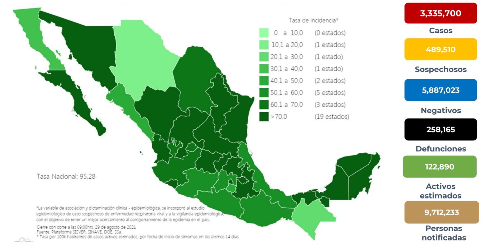 Cifras por Covid-19 en México