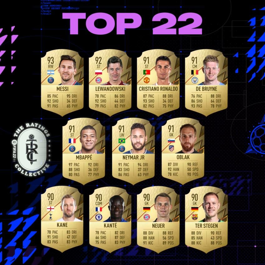 Top 11 mejores jugadores de FIFA 22