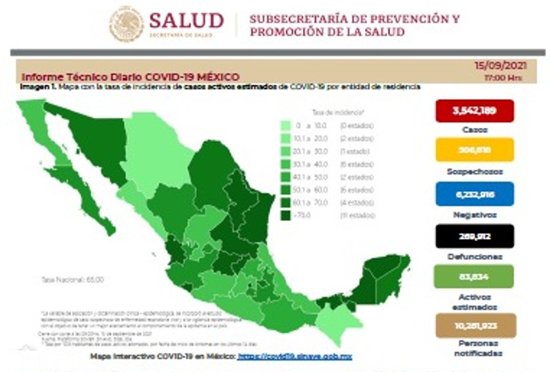 Cifras de Coronavirus en México 