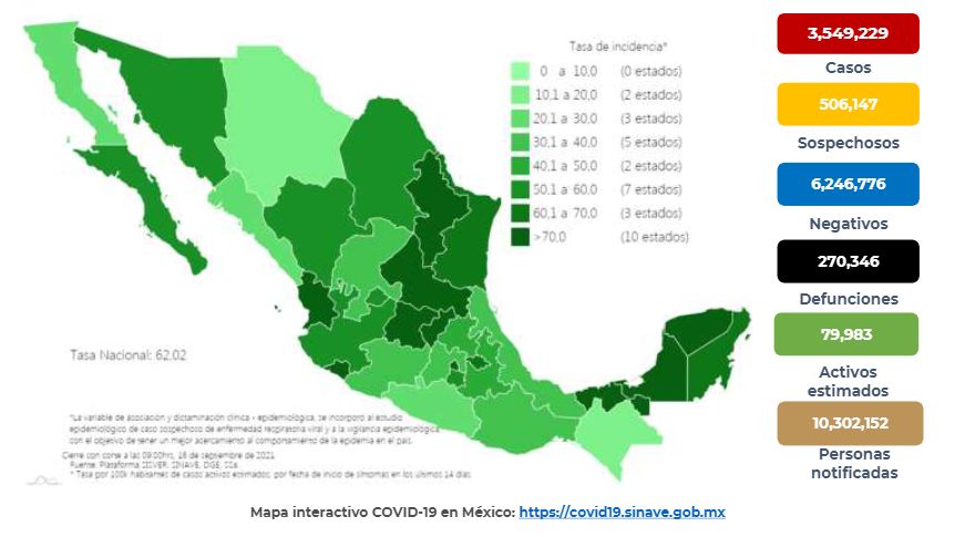 Cifras de afectados por Covid-19 en México