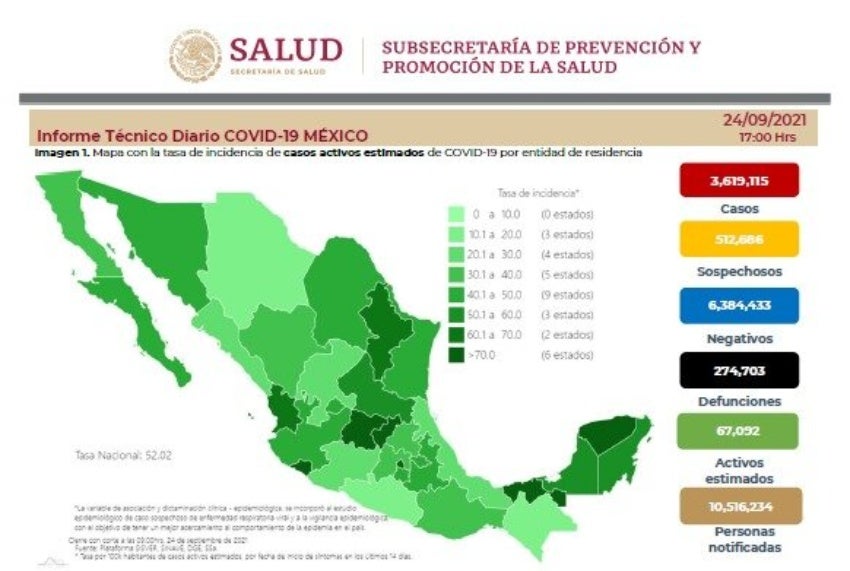 Cifras de Covid-19 en México del viernes 24 de septiembre