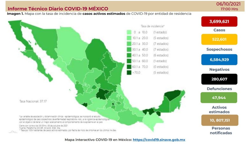 Cifras de Covid-19 en México de 6 de octubre de 2021