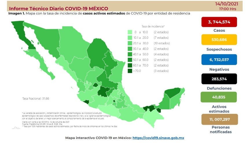 Datos de Covid-19 en México del jueves 14 de octubre