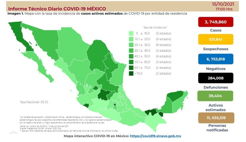 Cifras del 15 de octubre de 2021 de la pandemia en México