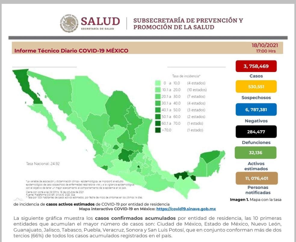 Coronavirus en México 