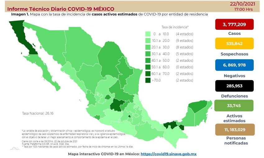 Cifras de Covid-19 del 22 de octubre en México