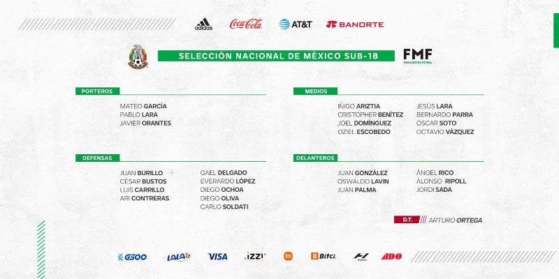 Convocatoria del Tri Sub 18