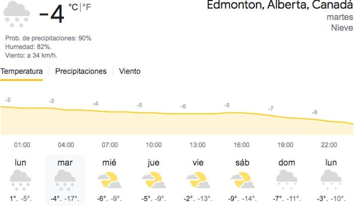 Clima en Edmonton los próximos días