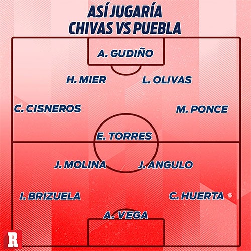 La alineación que utilizaría Chivas vs Puebla